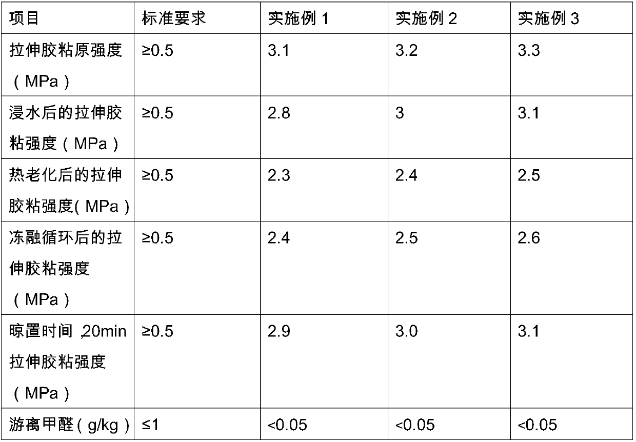 A kind of tile glue and its preparation method and application