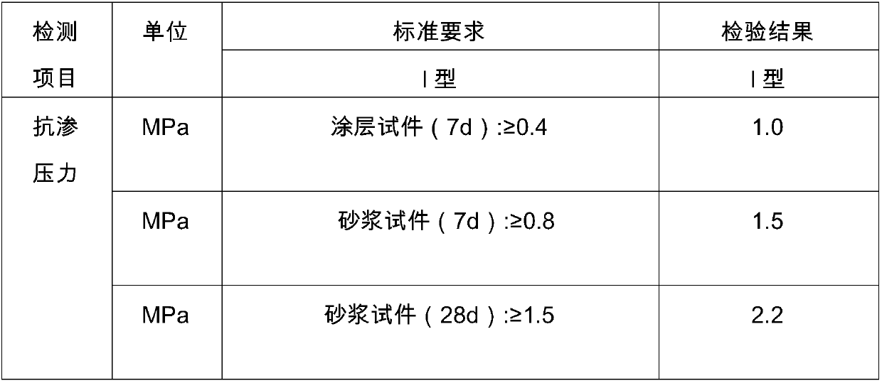 A kind of tile glue and its preparation method and application