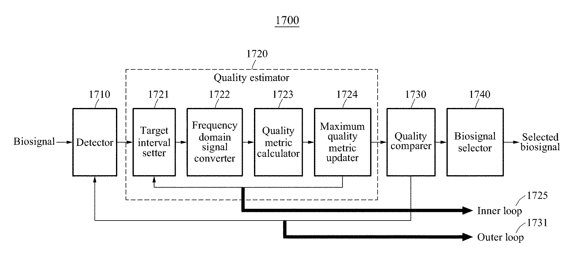 Biosignal processing apparatus and method