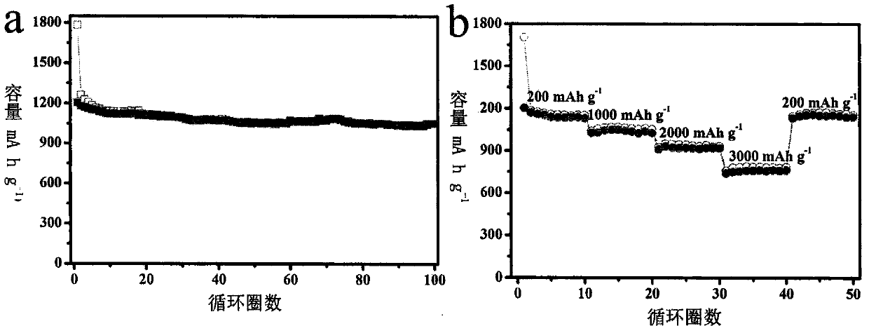 A kind of preparation method of ge/c composite nanofiber