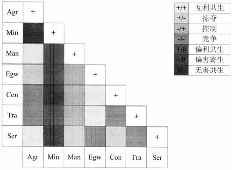 Urban carbon metabolism characteristic simulation monitoring system and method and storable medium