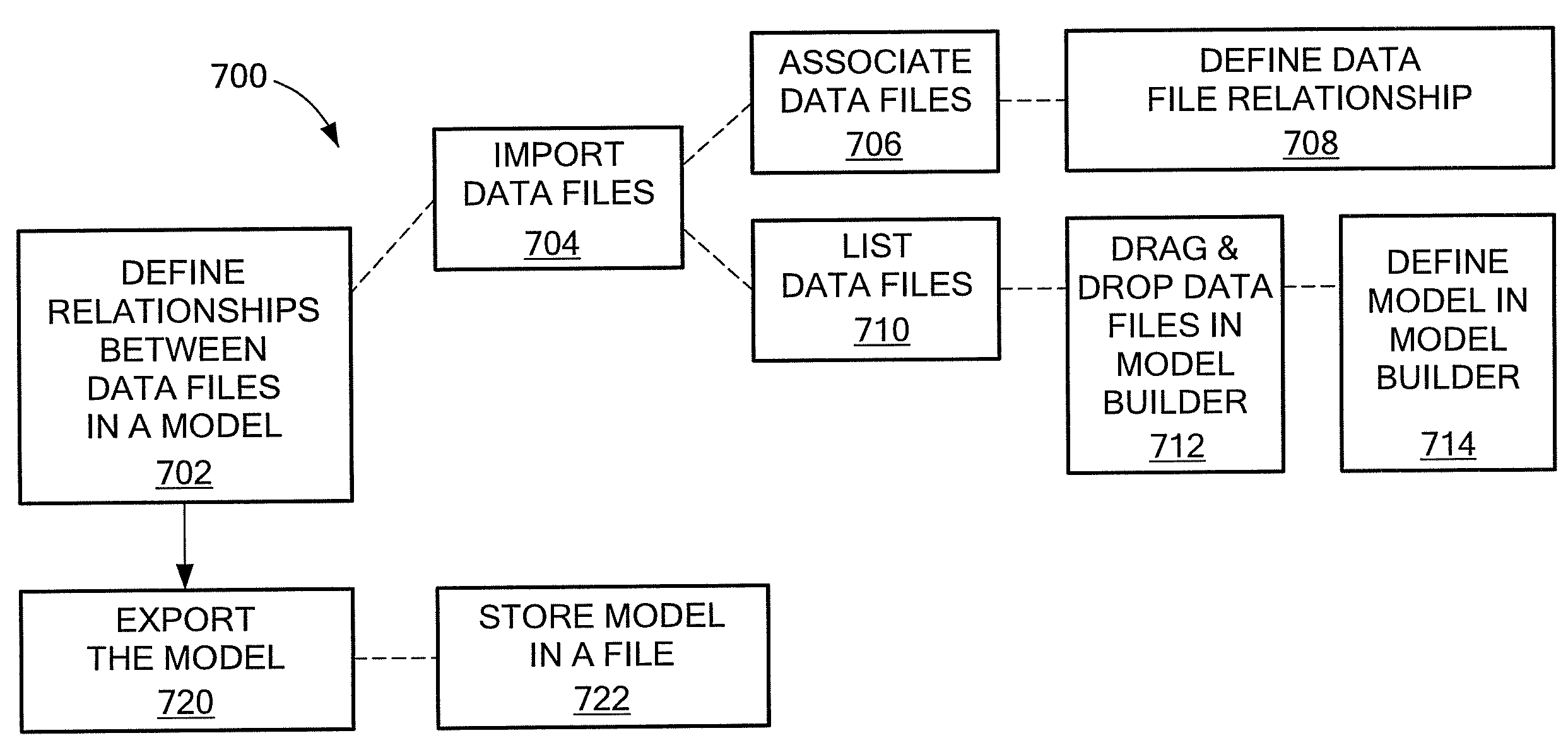 Semantic packager