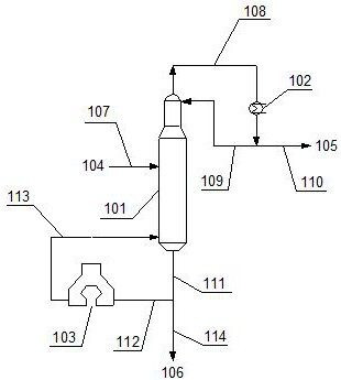 C8 aromatic hydrocarbon separation and conversion process and system