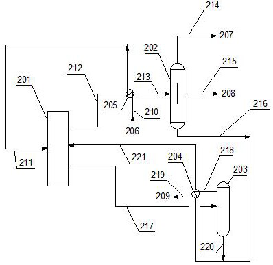 C8 aromatic hydrocarbon separation and conversion process and system