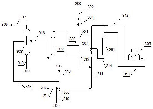 C8 aromatic hydrocarbon separation and conversion process and system