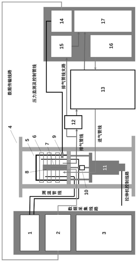 Supercritical carbon dioxide stress corrosion experimental device and experimental method