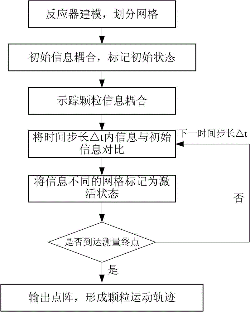 Measuring device and method for particle movement trajectory in two-phase flow system