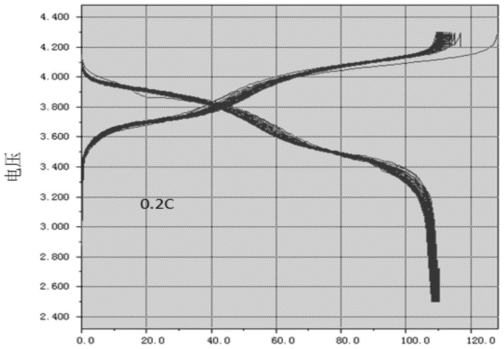 Sodium vanadium fluorophosphate, and preparation method and use thereof