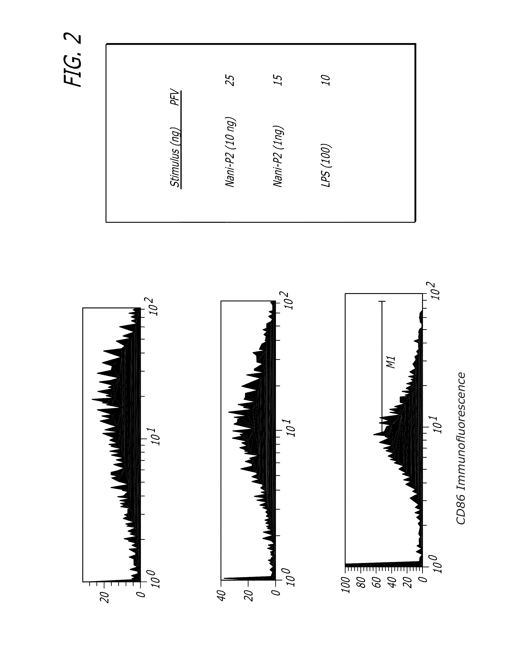 Treatment of cancers with immunostimulatory HIV tat derivative polypeptides