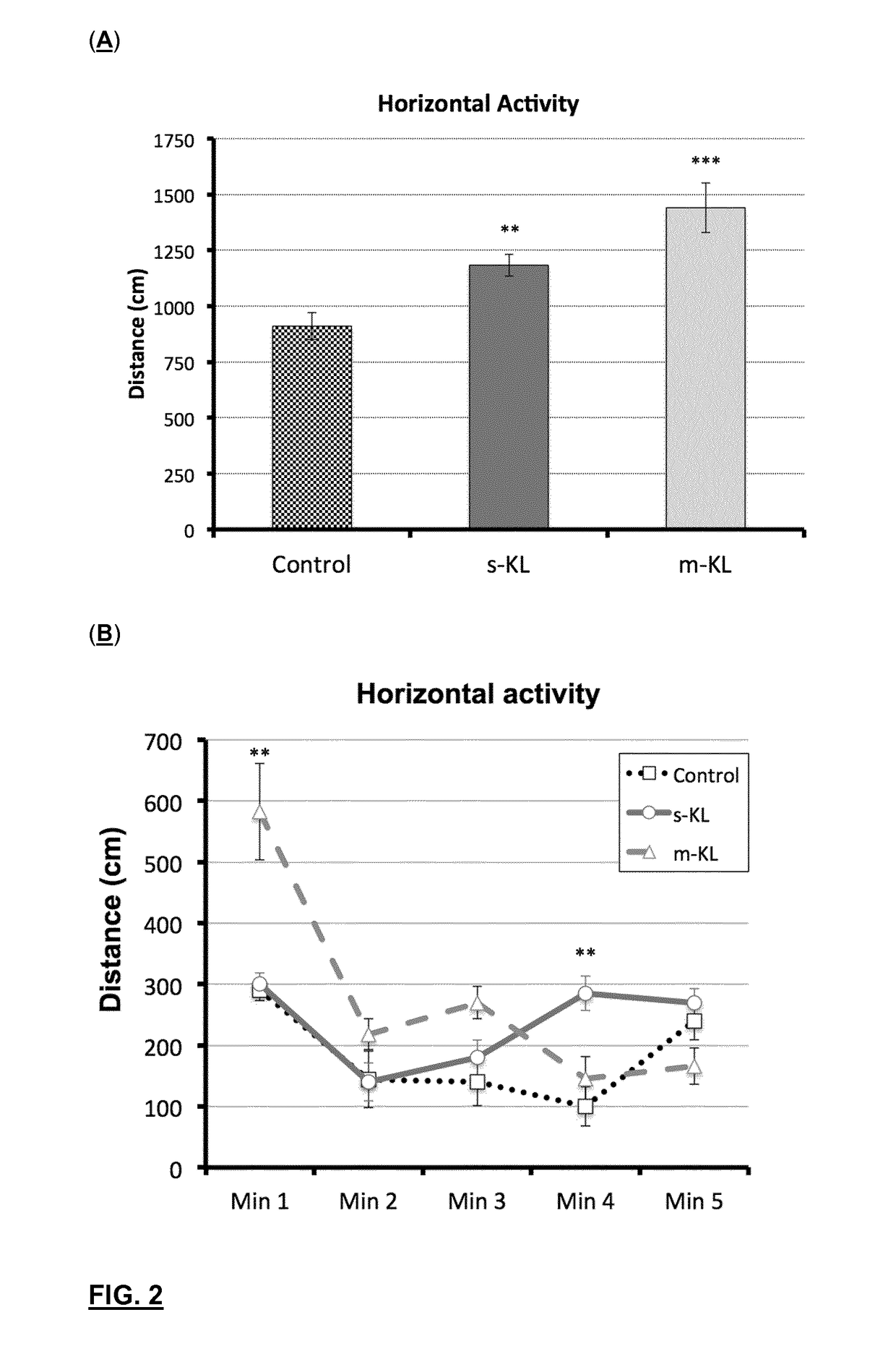 Secreted splicing variant of mammal klotho as a medicament for cognition and behaviour impairments