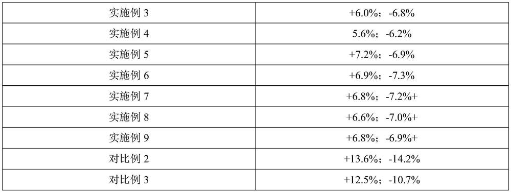 Levothyroxine sodium micro-tablet as well as preparation method and preparation thereof