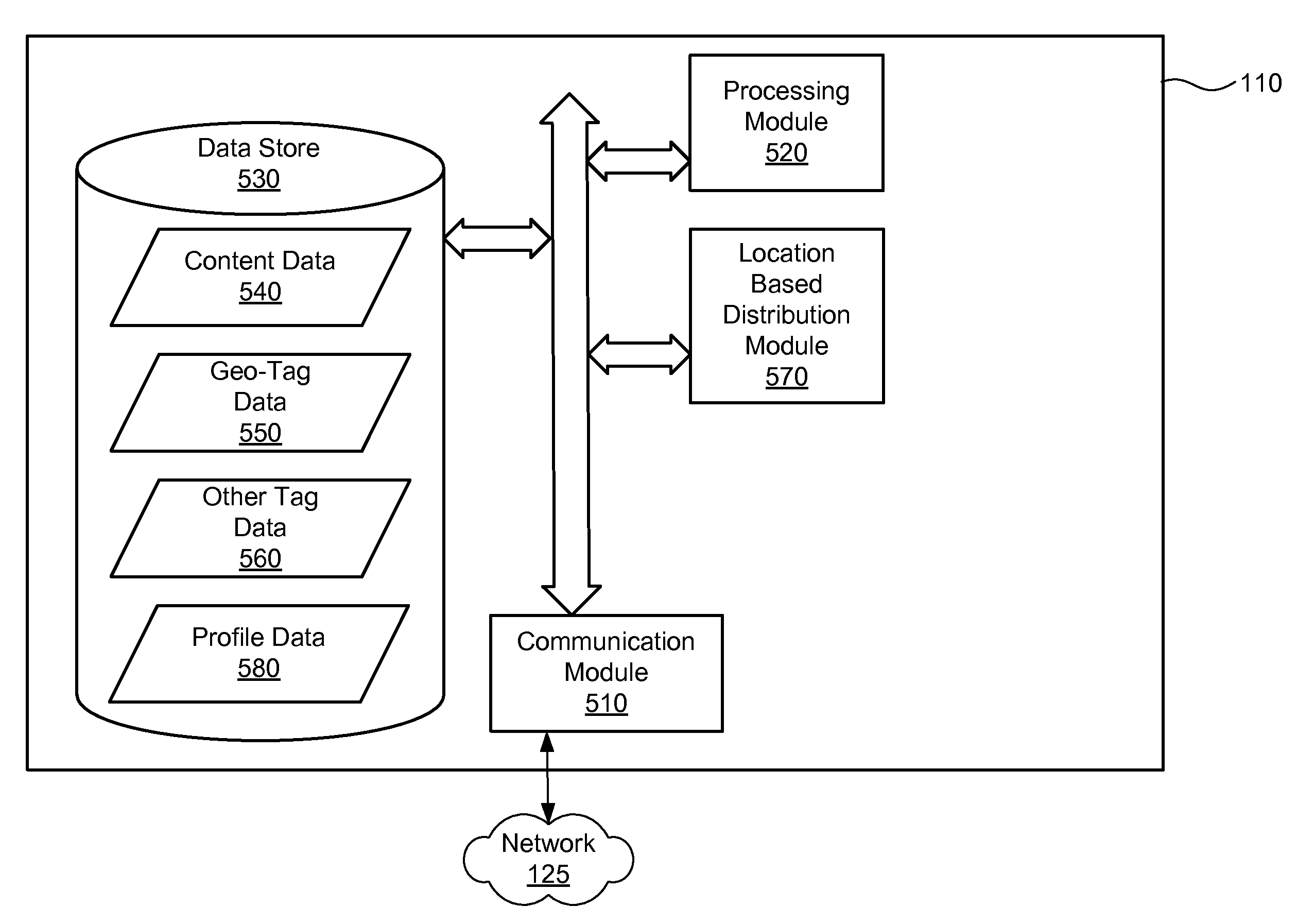 Location based content aggregation and distribution systems and methods