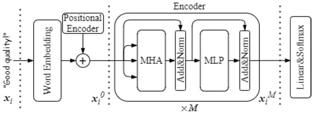 Text classification method and system based on dynamic multilayer semantic perceptron