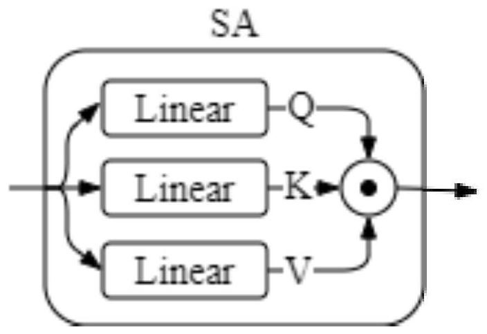 Text classification method and system based on dynamic multilayer semantic perceptron