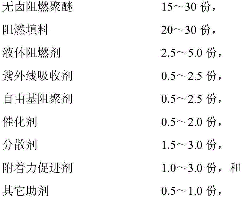 Surface flame retardant coating of rubber as well as preparation method of coating