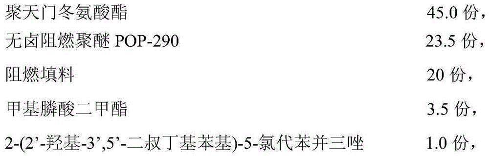 Surface flame retardant coating of rubber as well as preparation method of coating