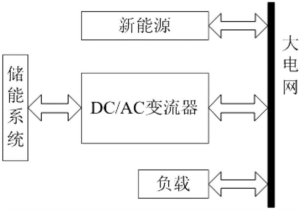 Control method of three-phase voltage source converter based on multi-step predictive control of switching system