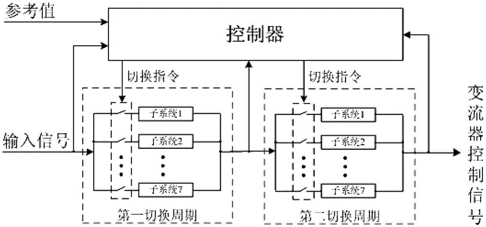 Control method of three-phase voltage source converter based on multi-step predictive control of switching system