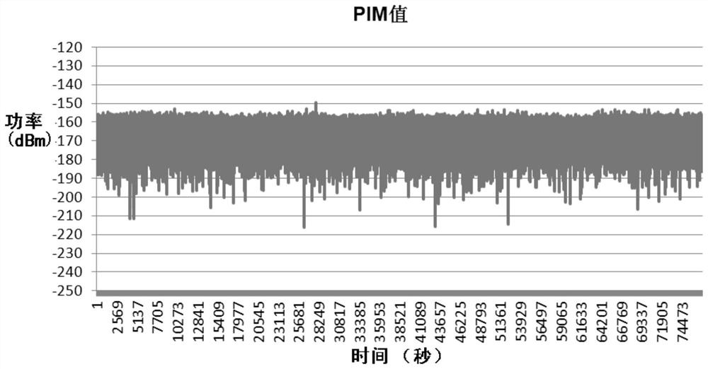 A passive intermodulation wireless test system in thermal vacuum environment