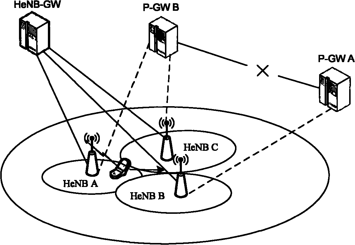 Base station handover processing method and base station equipment