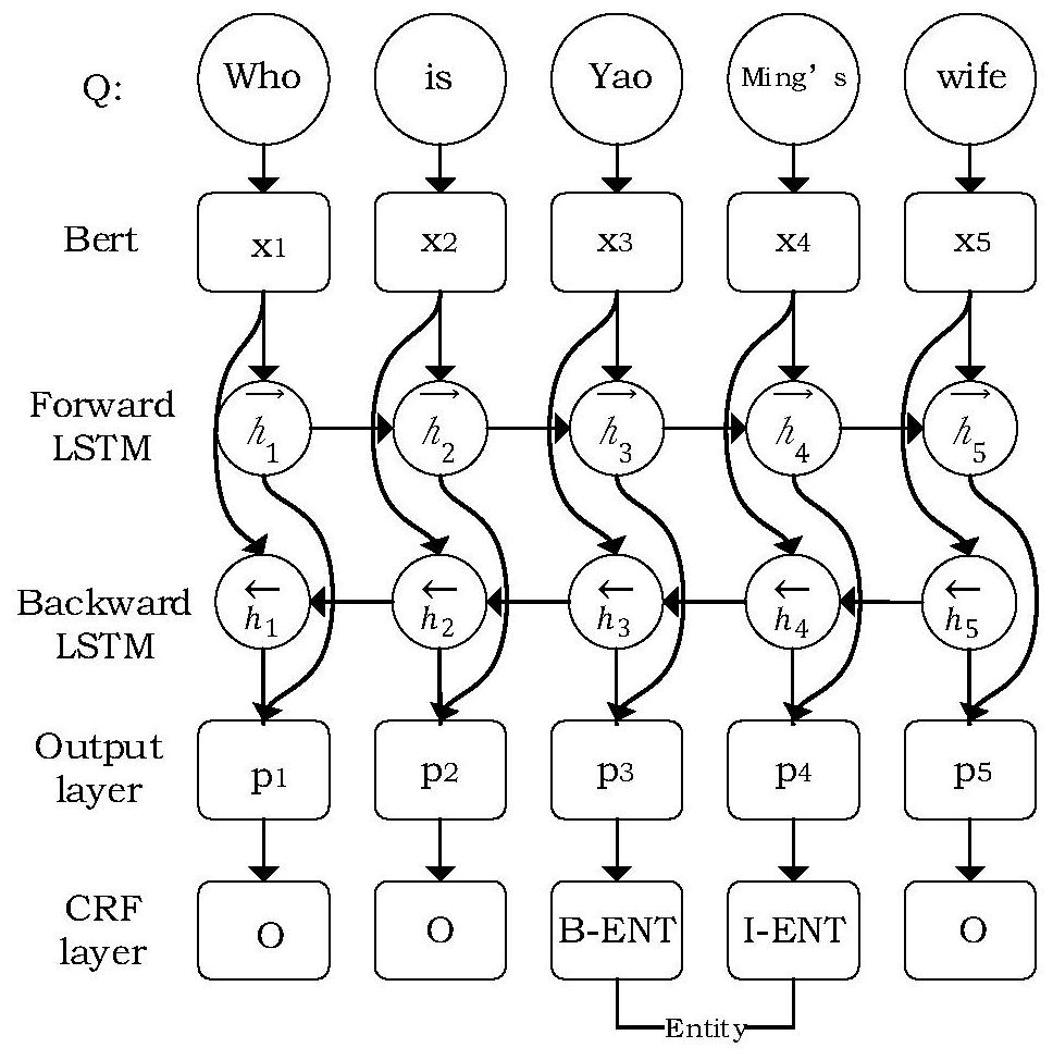 Knowledge base question and answer entity linking method and system based on similarity