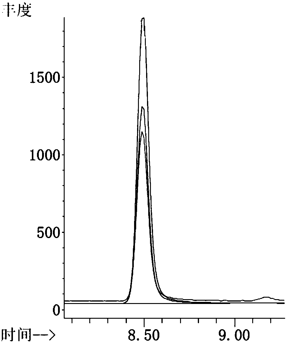 A method for detecting cholesterol content