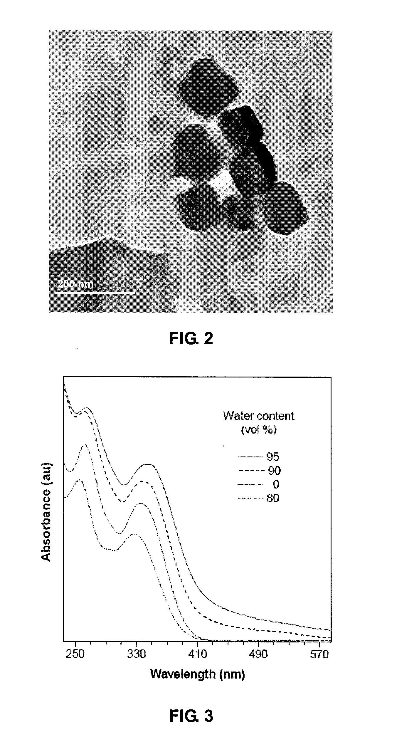 Luminogen compounds and the use of the same for biosensing and cellular imaging