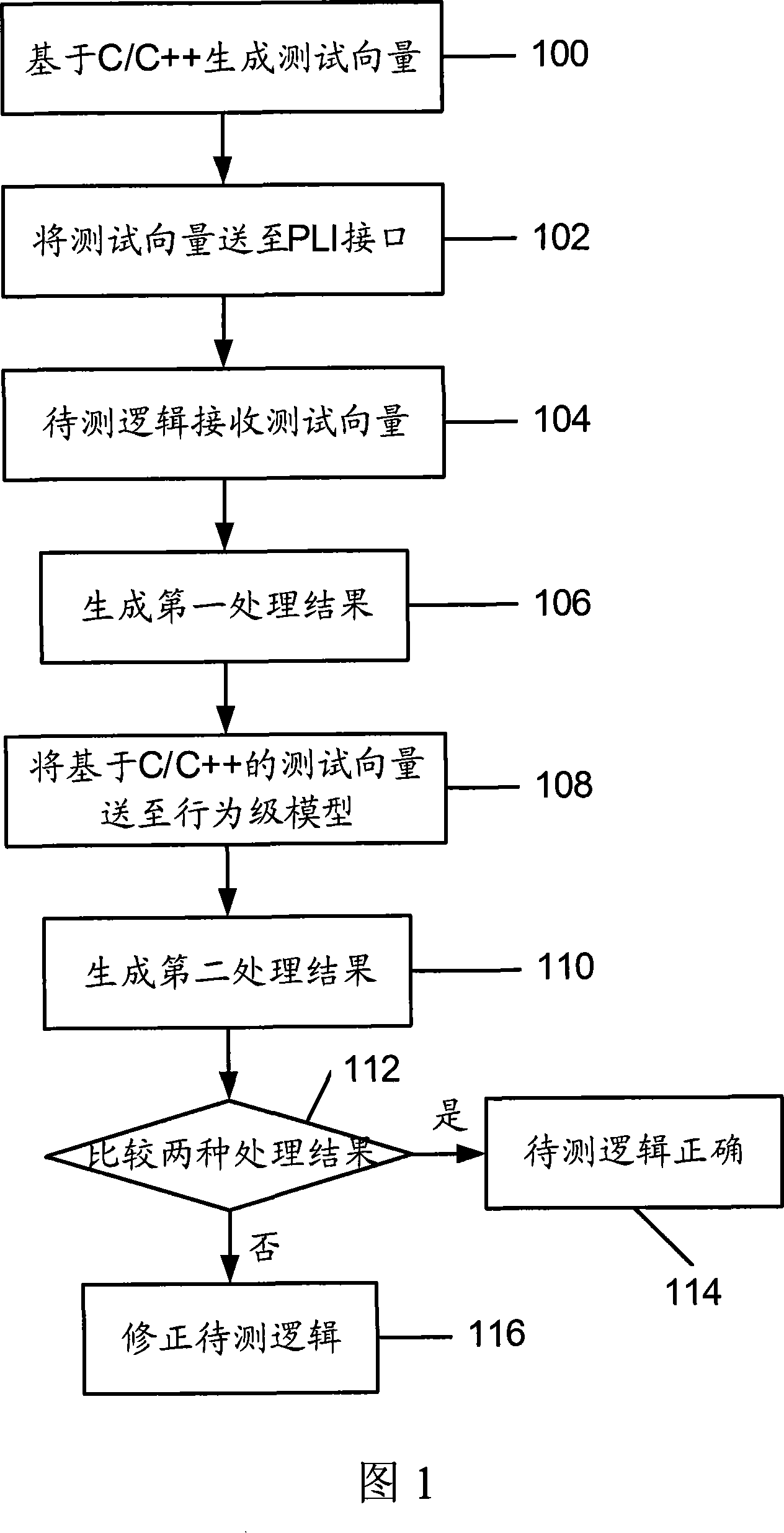 Simulation checking system and its method for SDH logical design