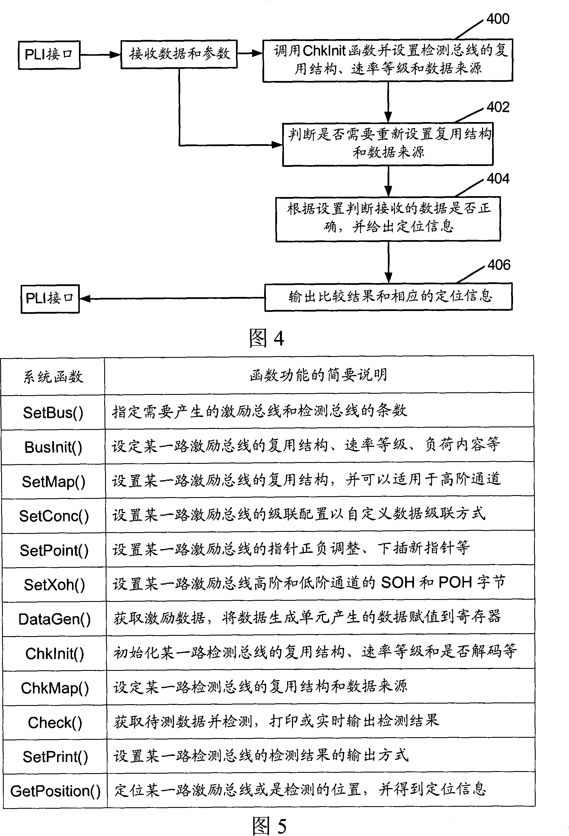 Simulation checking system and its method for SDH logical design