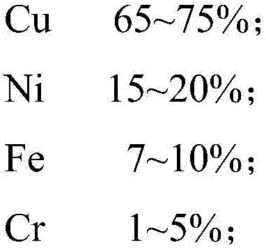 Deformable permanent magnet alloy, deformable permanent magnet alloy thin strip and preparation method thereof