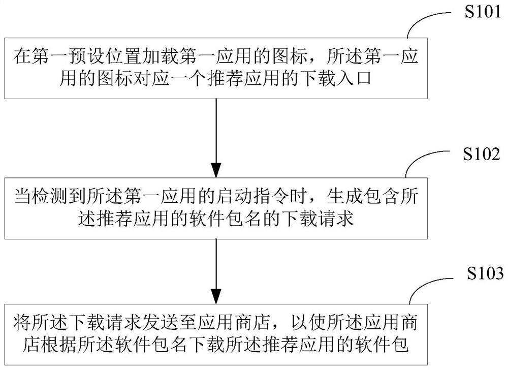 Application download entry display method and device