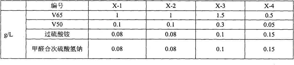 A production method of polyacrylamide modified water-absorbing resin concrete internal maintenance agent