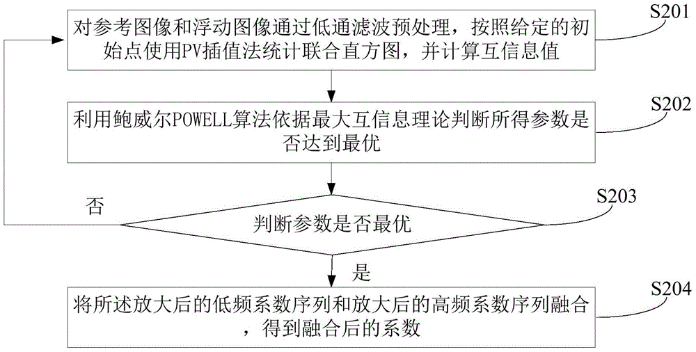 Super-resolution reconstruction method and apparatus for image