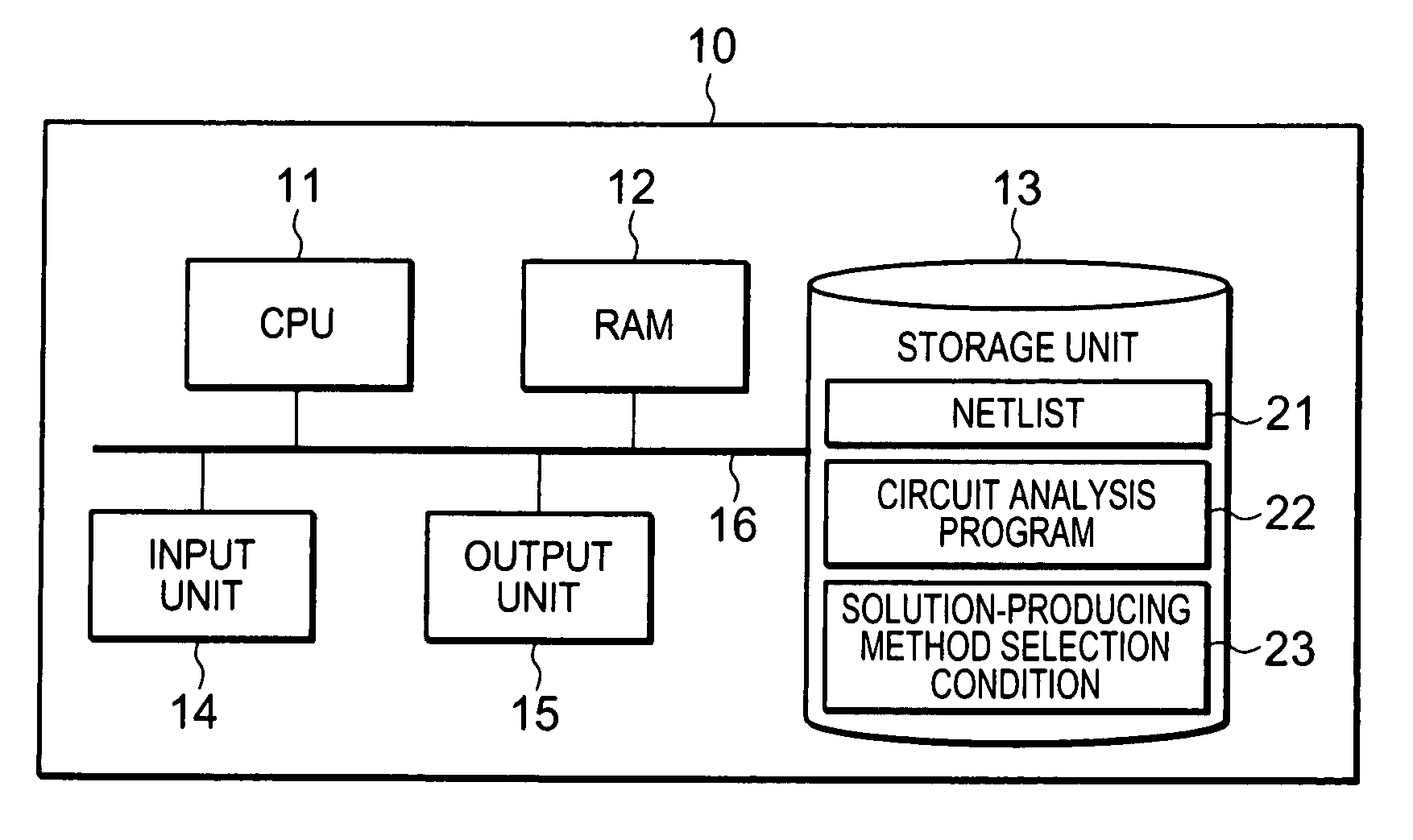 Method and computer program product for circuit analysis and circuit simulation device