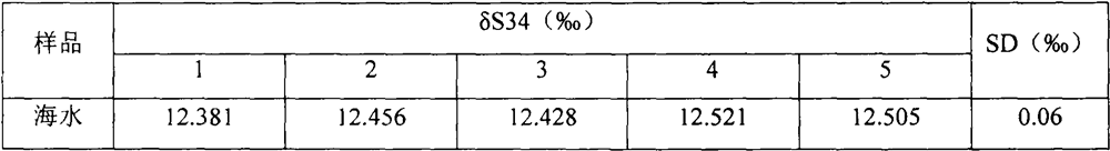 Method for analyzing sulfur stable isotopes in seawater by using sulfur monoxide ion technology