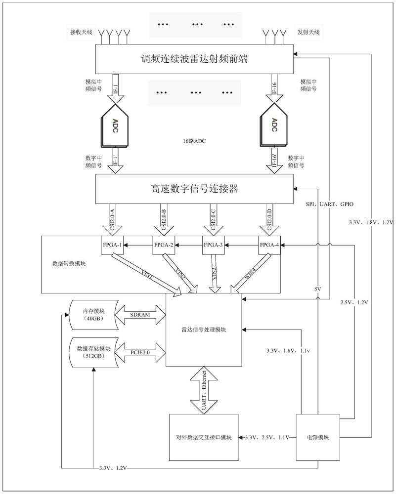 Multiple-input multiple-output imaging radar for slope monitoring