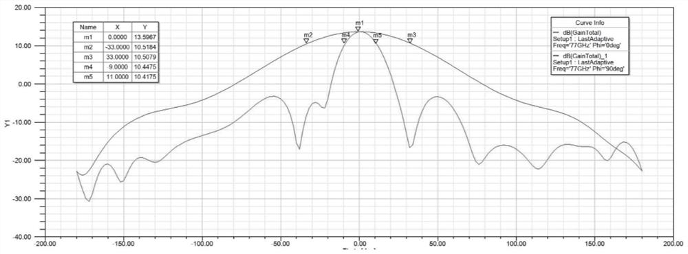 Multiple-input multiple-output imaging radar for slope monitoring