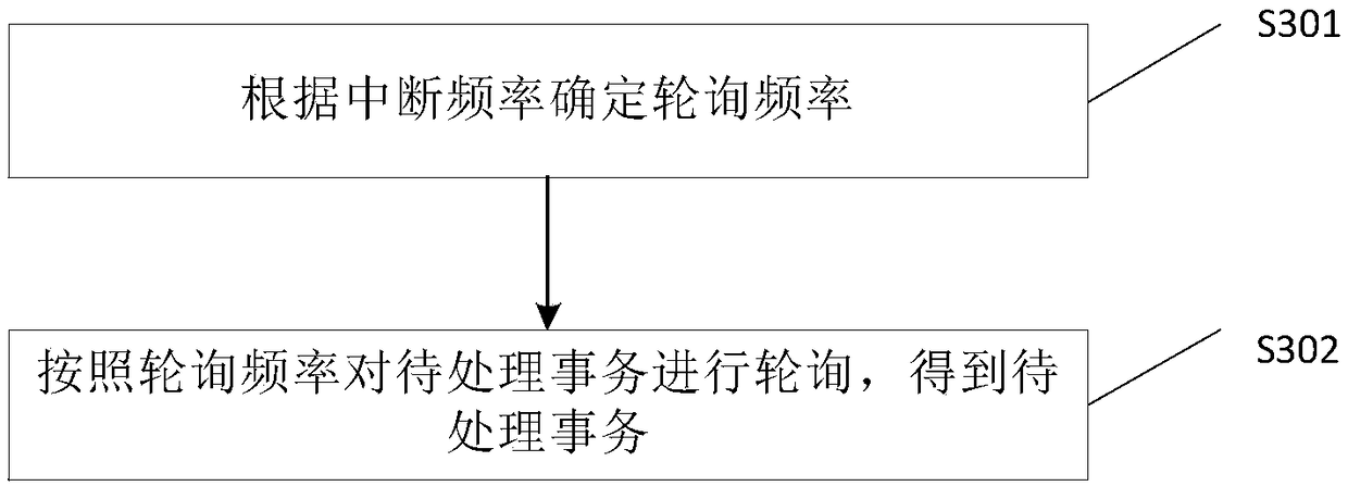 A method and apparatus for transaction processing