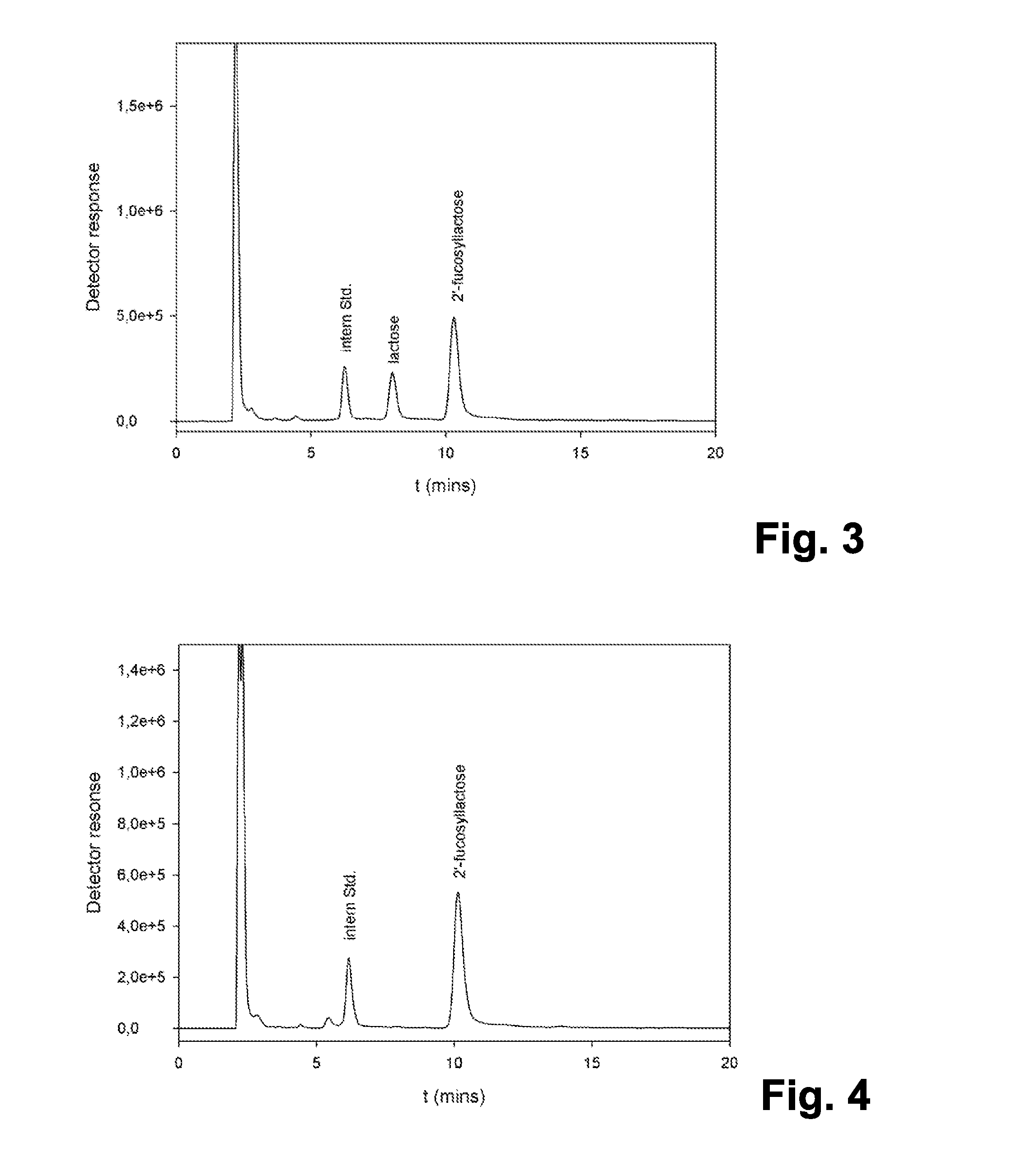 Production of oligosaccharides