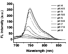 Preparation of mitochondria targeting near-infrared fluorescent probe with aggregation-induced emission effect