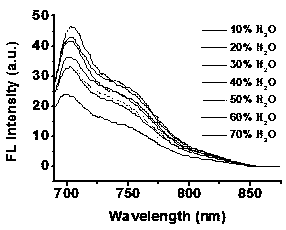 Preparation of mitochondria targeting near-infrared fluorescent probe with aggregation-induced emission effect