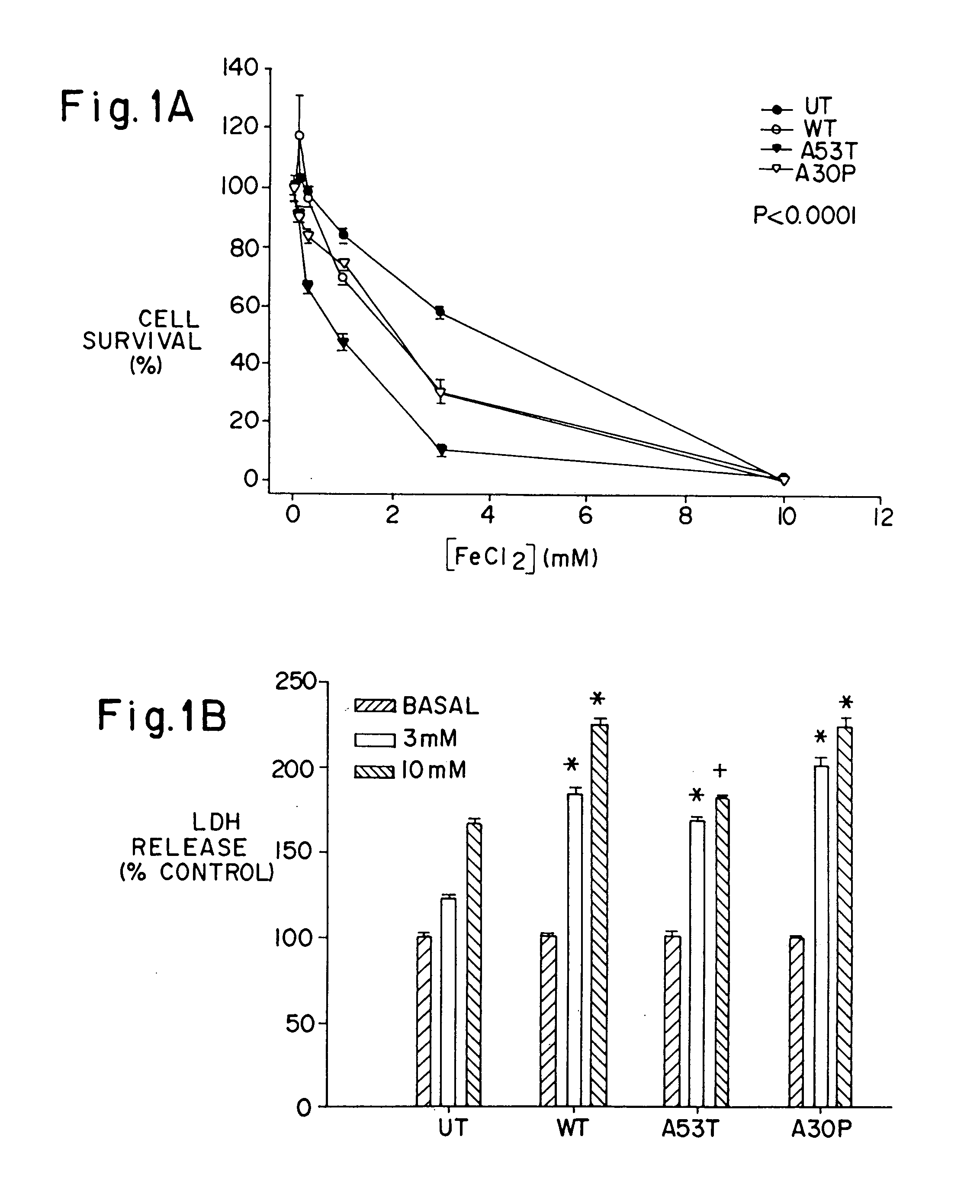 Methods for preventing neural tissue damage and for the treatment of alpha-synuclein diseases