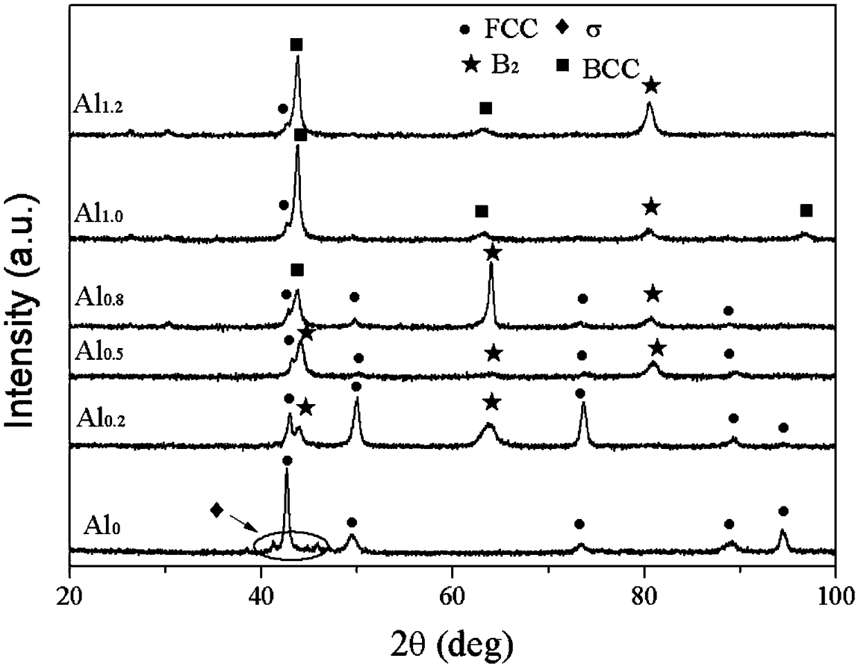 Five-element high-entropy alloy Cu0.5FeNiVAlx and strength and hardness improvement method thereof