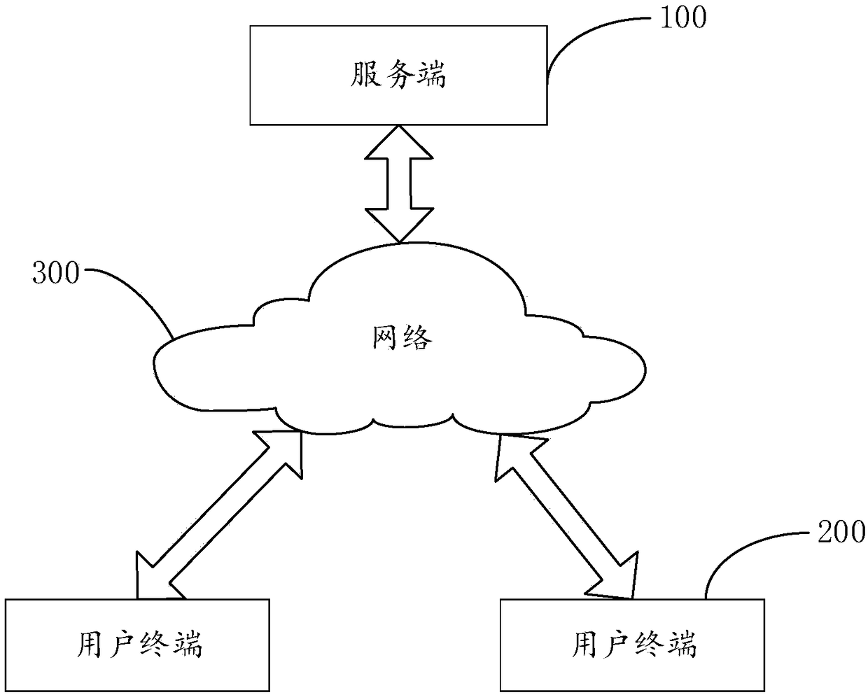 Method and device for vulnerability analysis based on WordPress