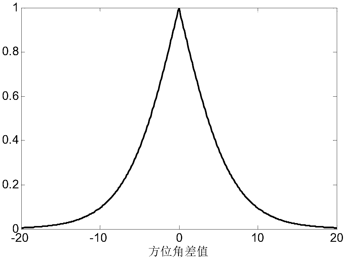 Infrasound network directional search association method