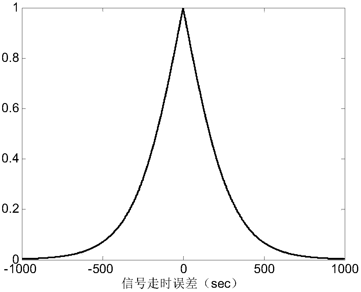 Infrasound network directional search association method