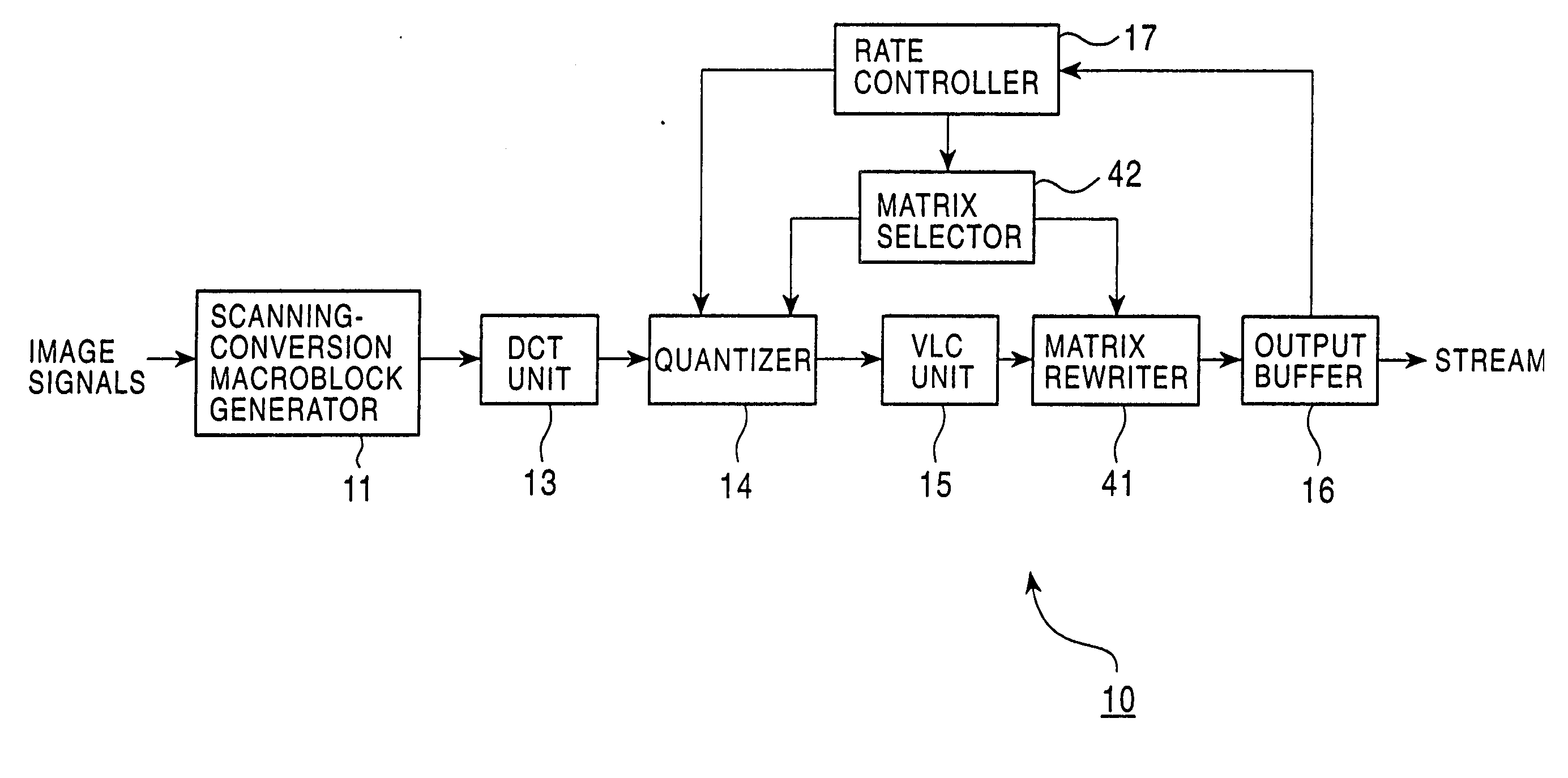 Encoding apparatus and method