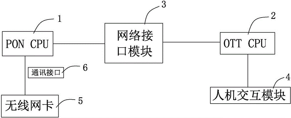 Television set-top box with wireless router based on PON (passive optical network)