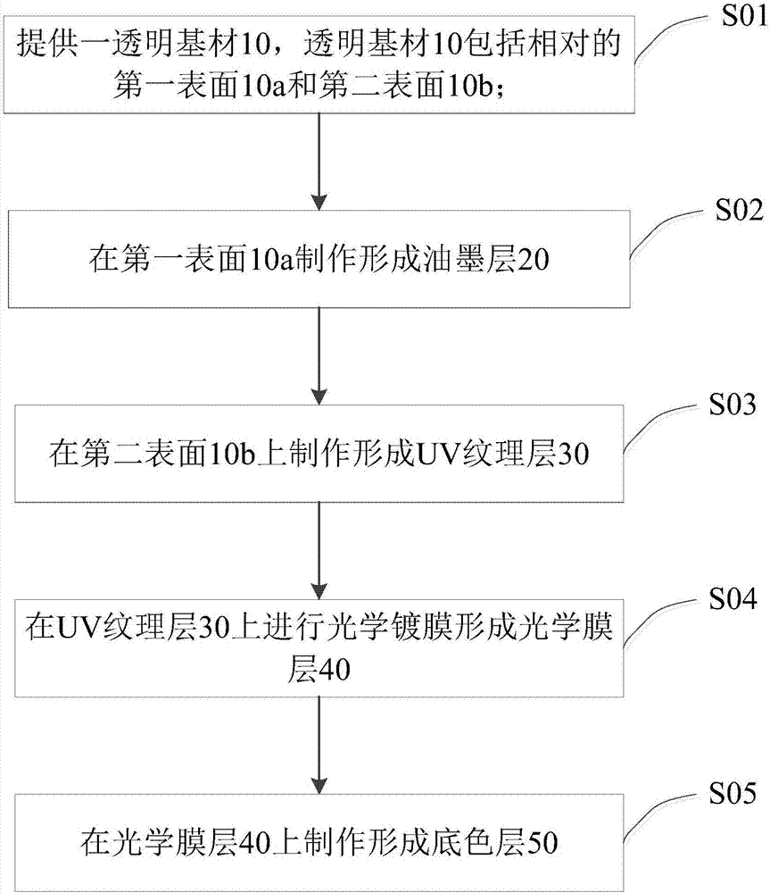 Film sheet used for cover plate and manufacturing method thereof