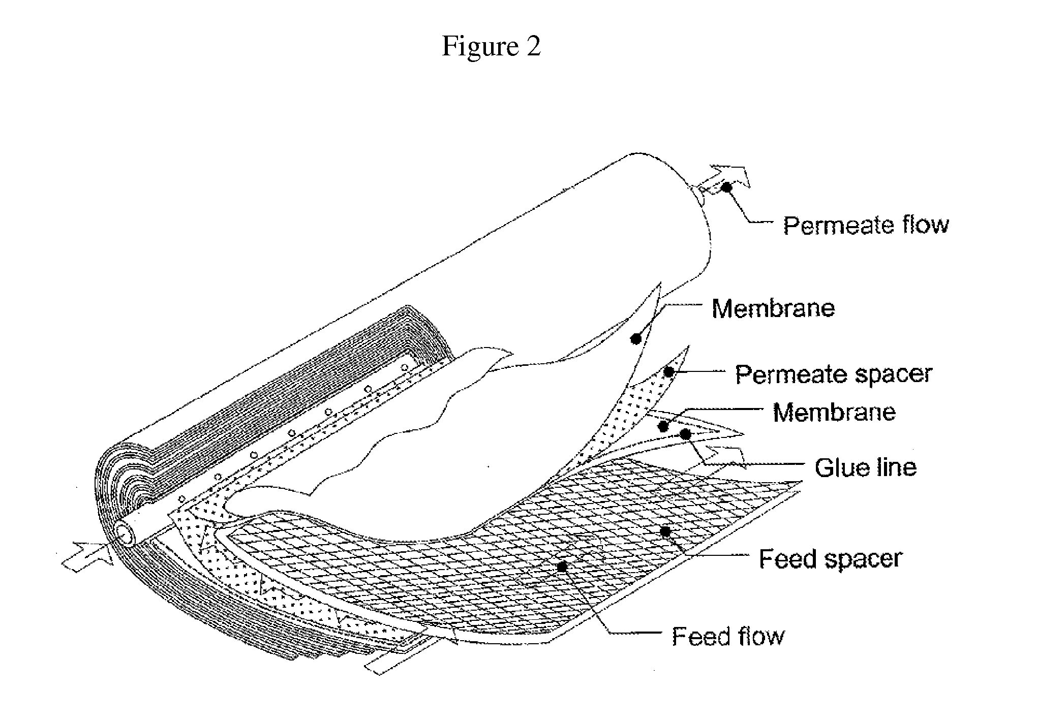 Composite polyamide membrane with branched poly(alkylene oxide) modified surface